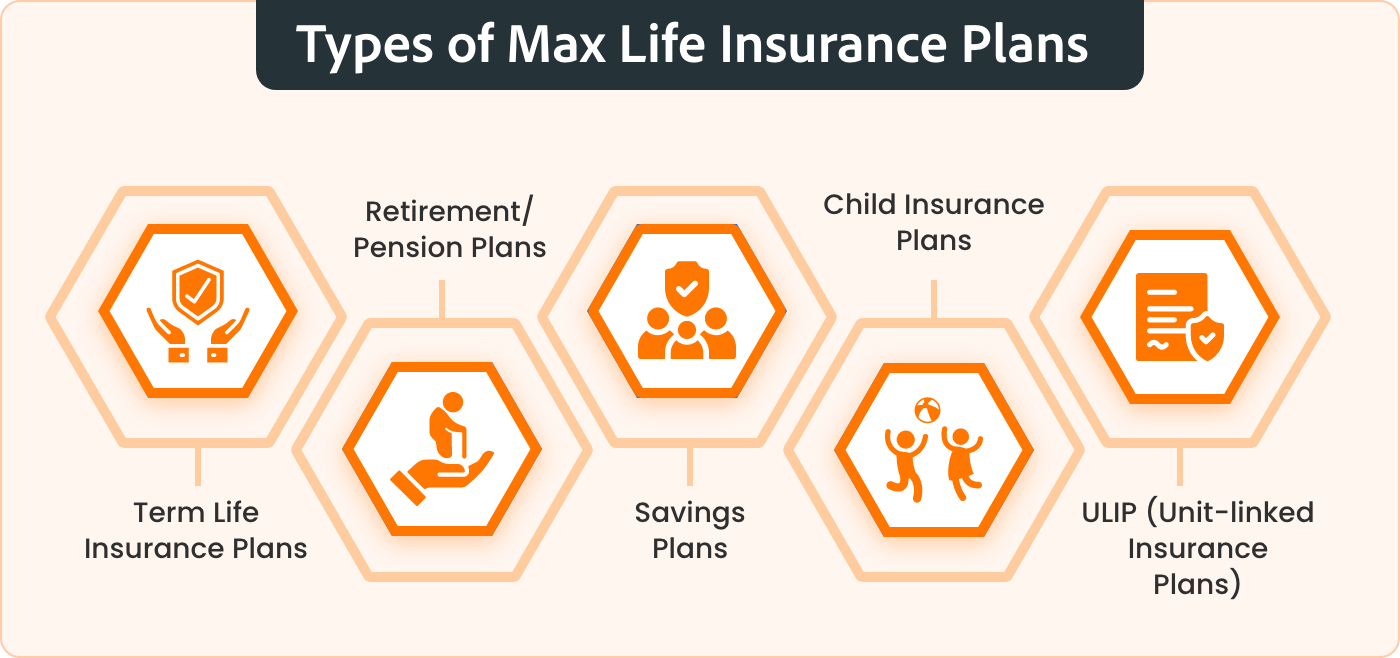 Max Life Insurance Retirement Plans 2024: Secure Your Future With ...